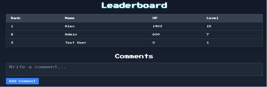 Leaderboard